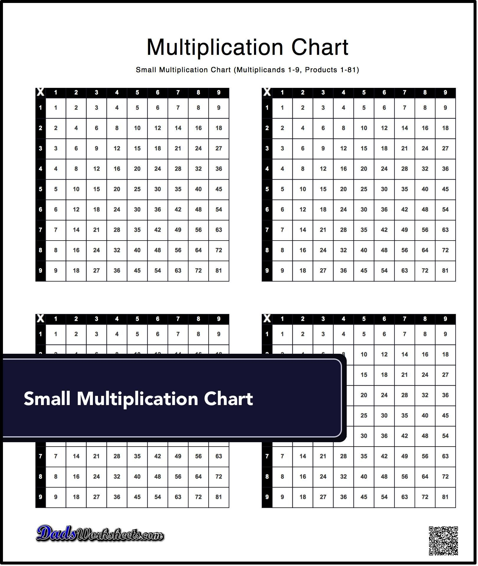 Do You Need A Small Printable Multiplication Table You Can Put In Your