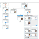 Dotted Line Reporting In Organizational Charts Organimi