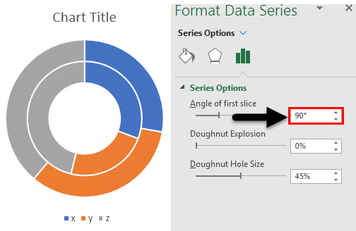 Doughnut Chart In Excel How To Create Doughnut Chart In Excel 
