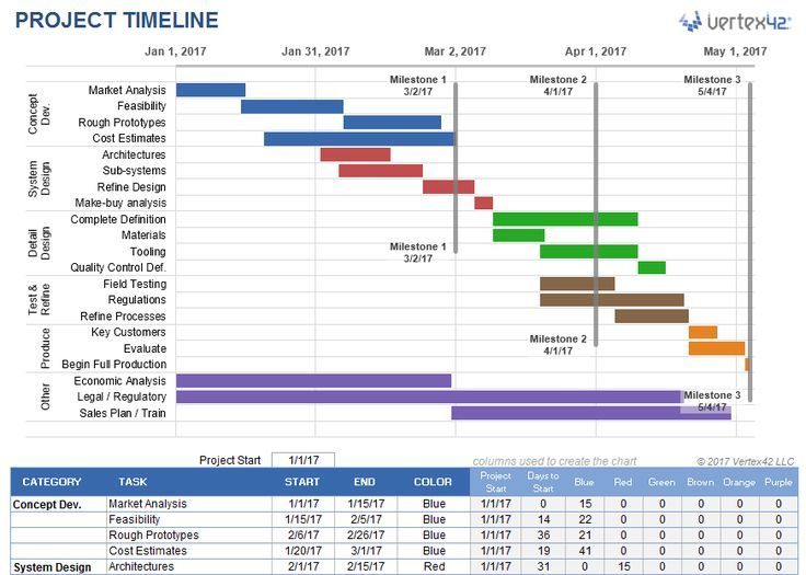 Download The Project Timeline Template From Vertex42 Project