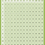Downloadable Times Tables Chart Google Search Free Math Printables