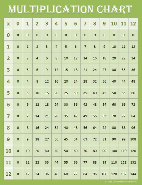 Downloadable Times Tables Chart Google Search Free Math Printables 