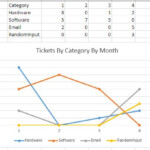 Excel 2013 Chart Multiple Series On Pivot Chart