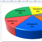 Excel 3 D Pie Charts Microsoft Excel 2007