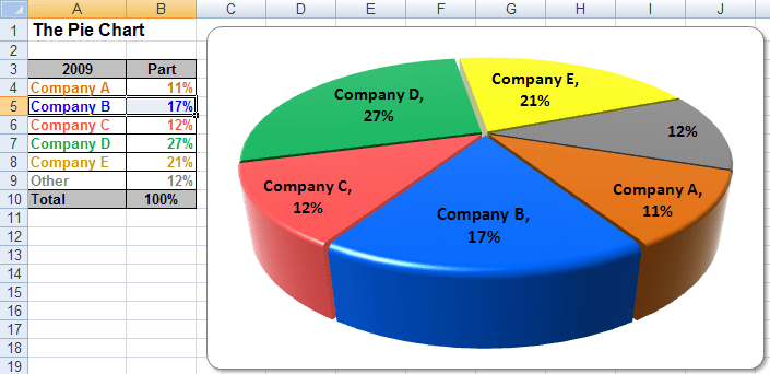 Excel 3 D Pie Charts Microsoft Excel 2007