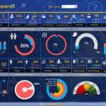 Excel Advanced Dashboard