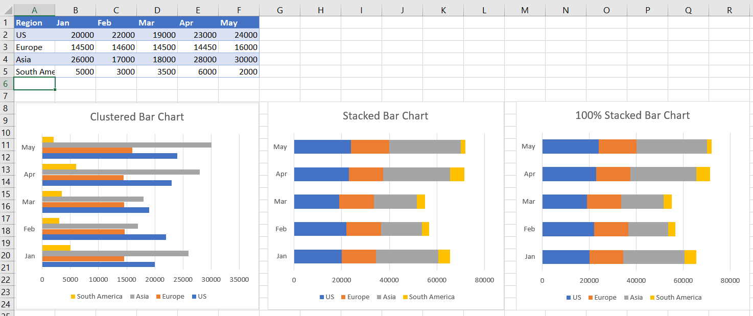 Excel Charts Stacked Bar Multiple 2023 Multiplication Chart Printable