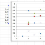 Excel Chart Several Y Values Against One X Value Stack Overflow