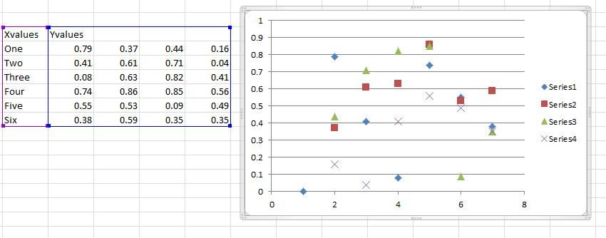 Excel Chart Several Y Values Against One X Value Stack Overflow