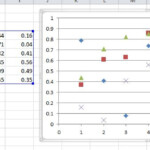 Excel Chart Several Y Values Against One X Value Stack Overflow