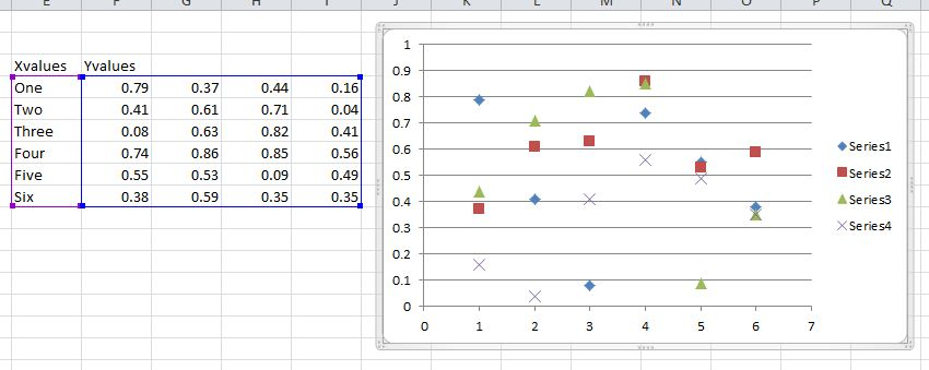 Excel Chart Several Y Values Against One X Value Stack Overflow