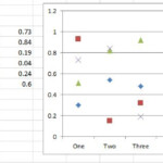 Excel Chart Several Y Values Against One X Value Stack Overflow