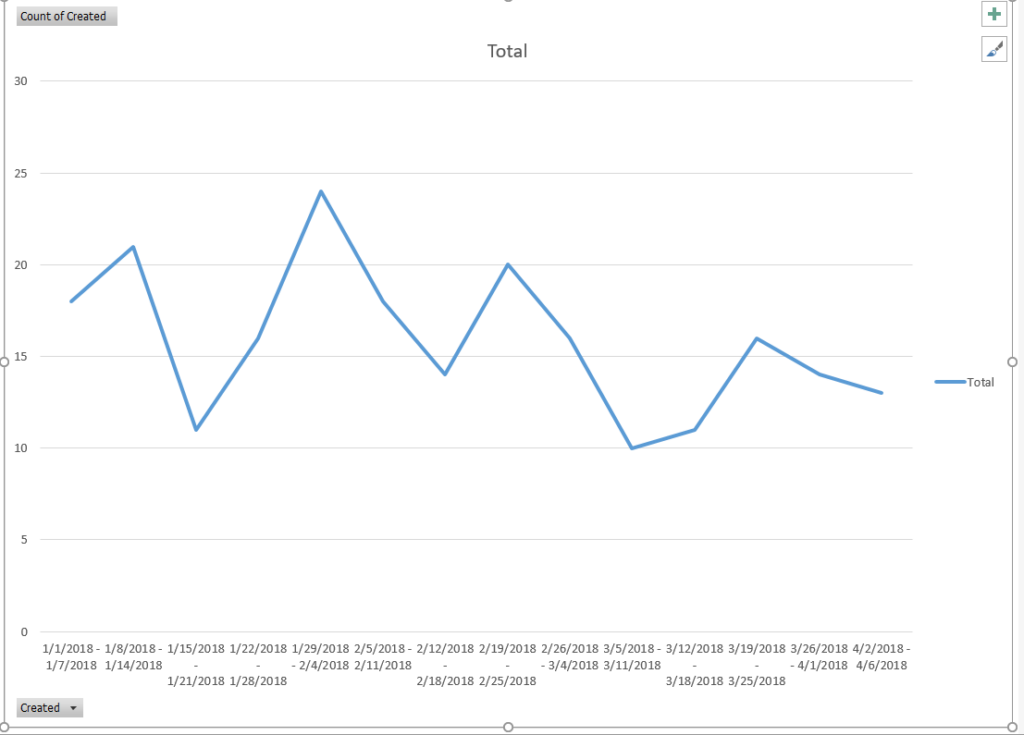 Excel Chart With Multiple Series Based On Pivot Tables Super User