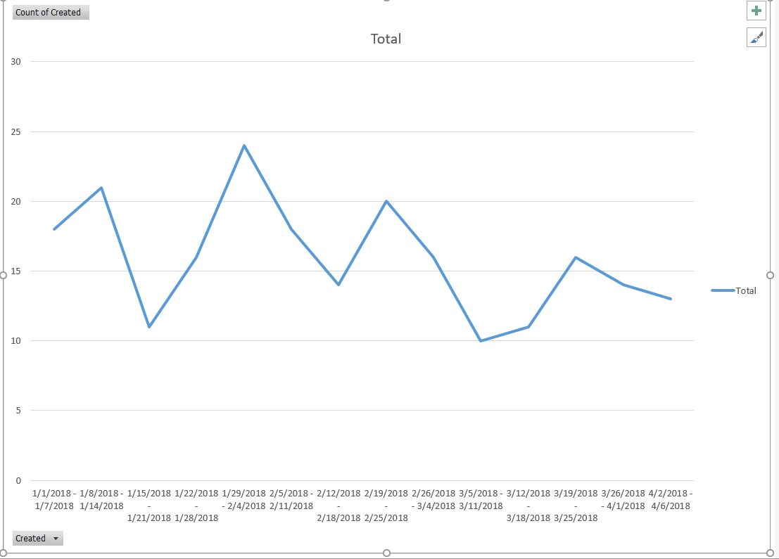 pivot-charts-multiple-series-line-graph-2022-multiplication-chart