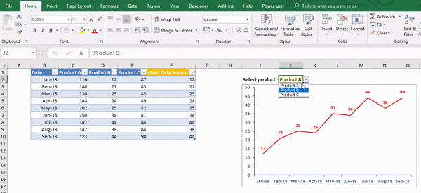 Excel Dynamic Chart Multiple Drop Down List Chart Walls