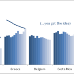 Excel Multiple Lines Across X Axis Categories Policy Viz