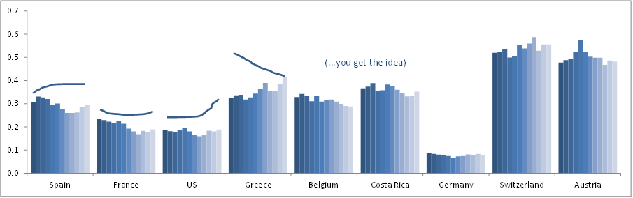 Excel Multiple Lines Across X Axis Categories Policy Viz