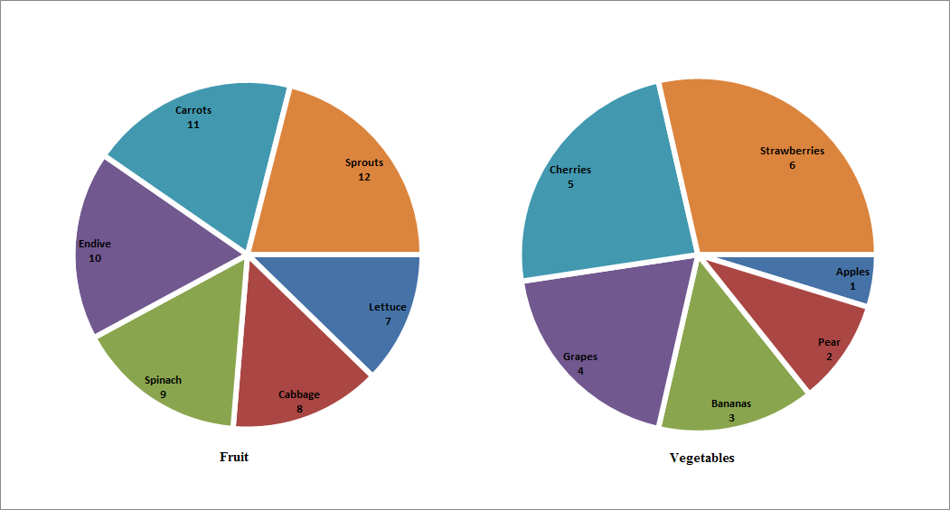 Excel Pie Chart With Two Different Pies