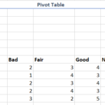 Excel Pivot Table With Multiple Columns Of Data And Each Data Point In