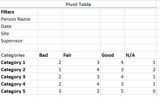 Excel Pivot Table With Multiple Columns Of Data And Each Data Point In 