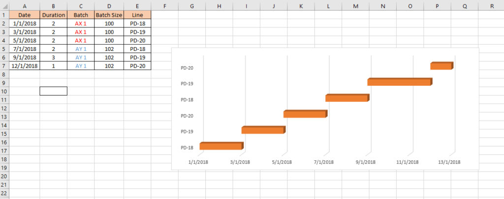 Excel Stacked Bar Chart That Shows Multiple Rows Of Data Together For 