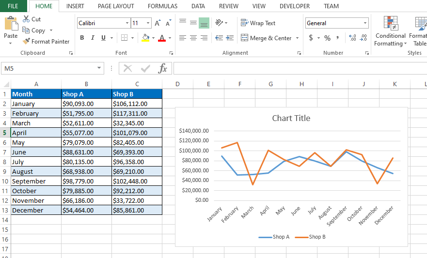 Excel VBA Solutions Create Line Chart With Multiple Series Using Excel VBA