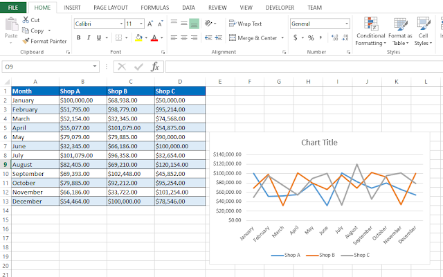 Excel VBA Solutions Create Line Chart With Multiple Series Using Excel VBA