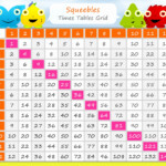 Extraordinary Large Multiplication Chart Times Tables Free