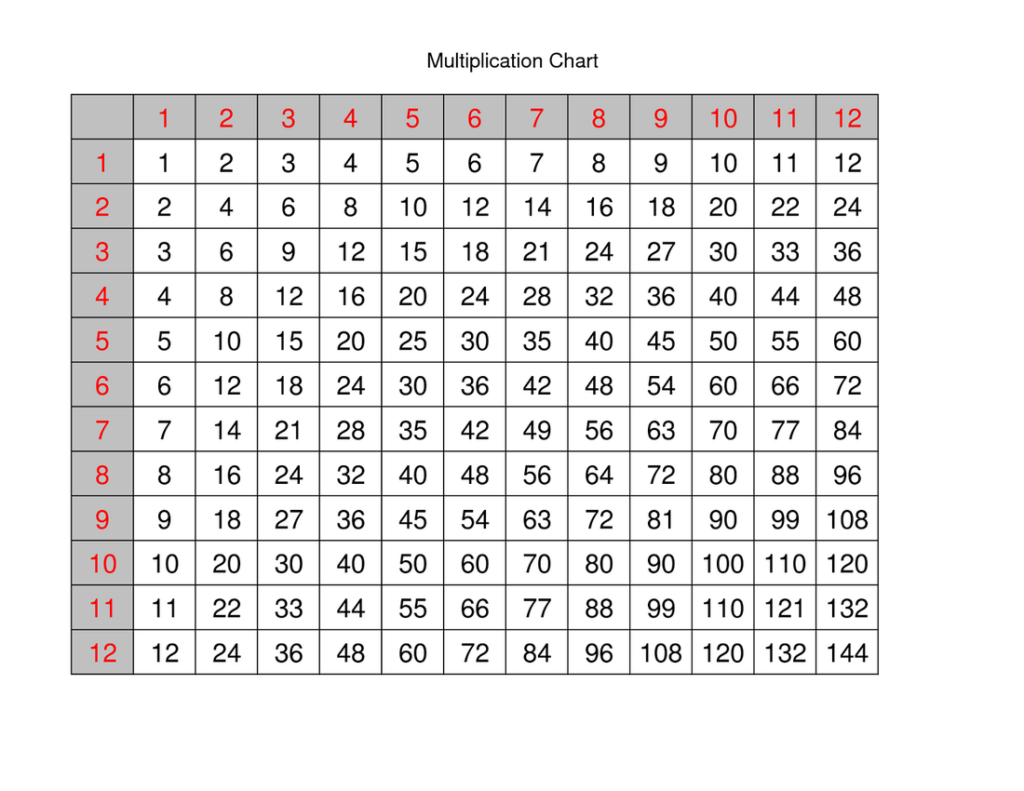 Factors Multiples Multiplicative Comparisons 4 OA 4 Pinney 4th Grade