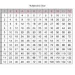 Factors Multiples Multiplicative Comparisons 4 OA 4 Pinney 4th Grade