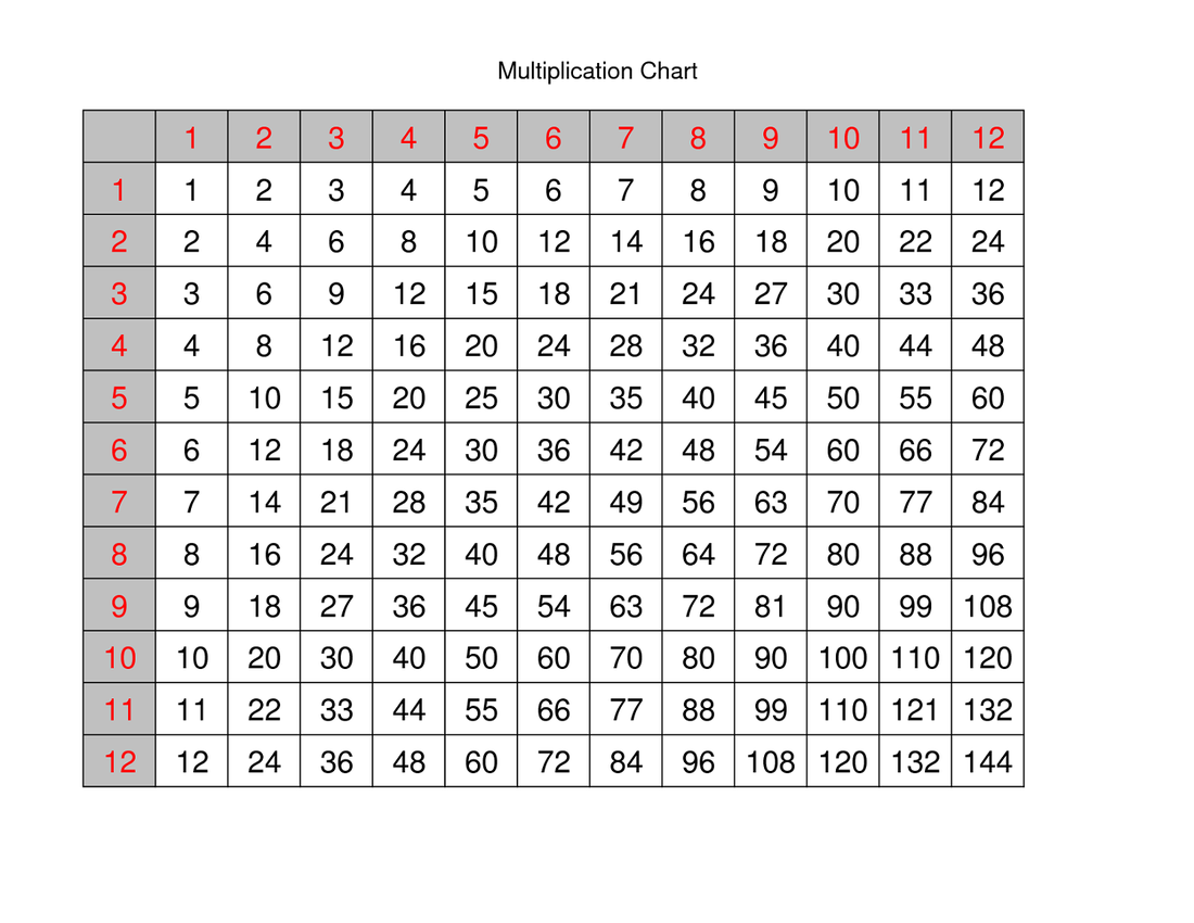 multiplication-factor-chart-printable-2023-multiplication-chart-printable