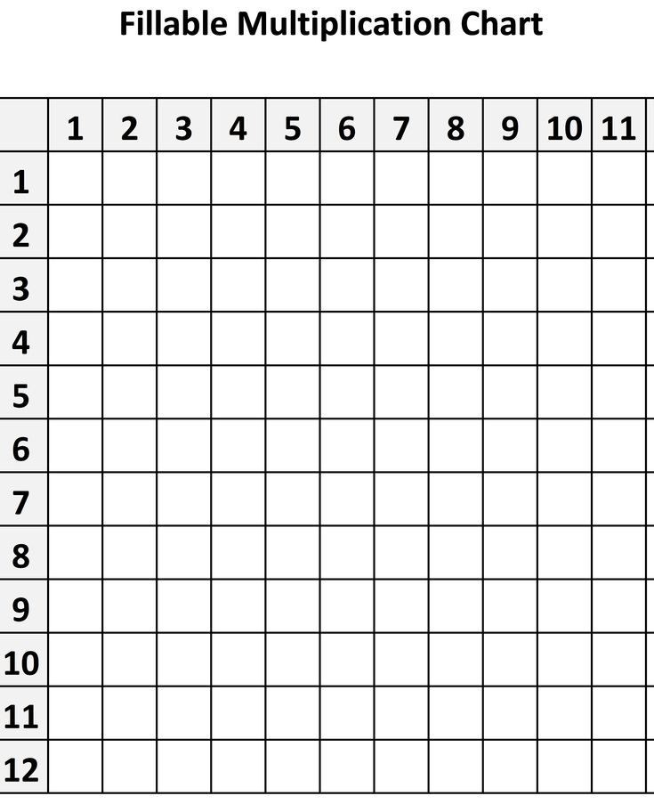 Fillable Multiplication Chart Multiplication Chart Multiplication 