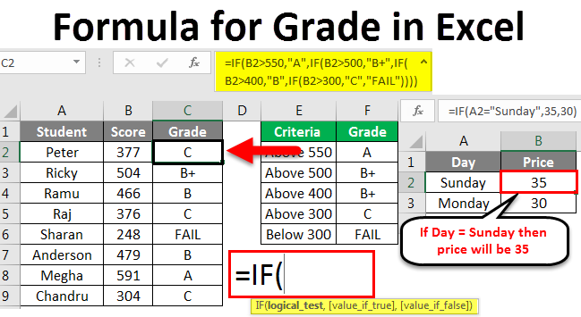 Formula For Grade In Excel How To Use Formula For Grade In Excel 
