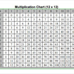 FREE 8 Sample Multiplication Chart Templates In PDF MS Word Excel