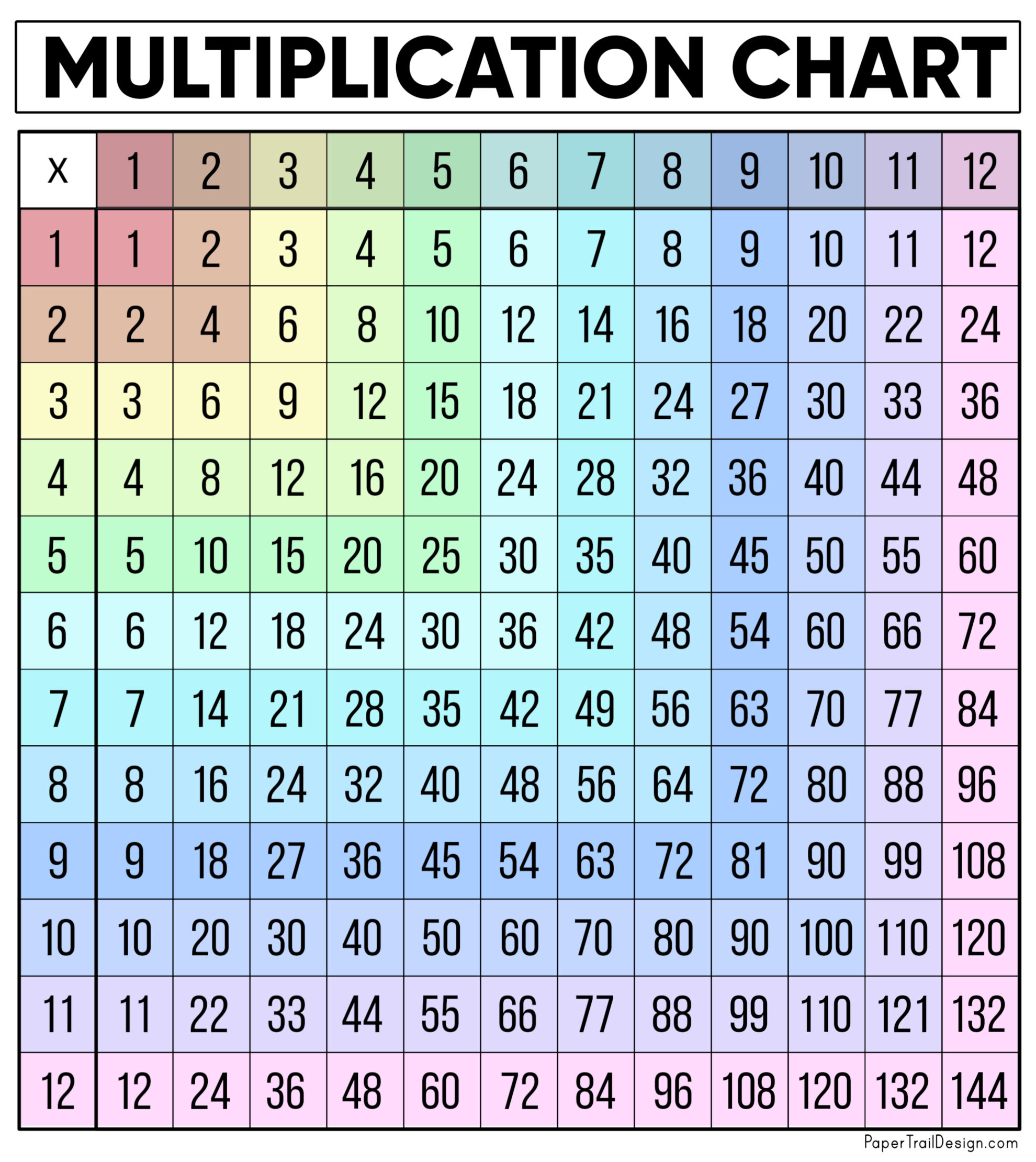 printable-multiples-chart-2023-multiplication-chart-printable