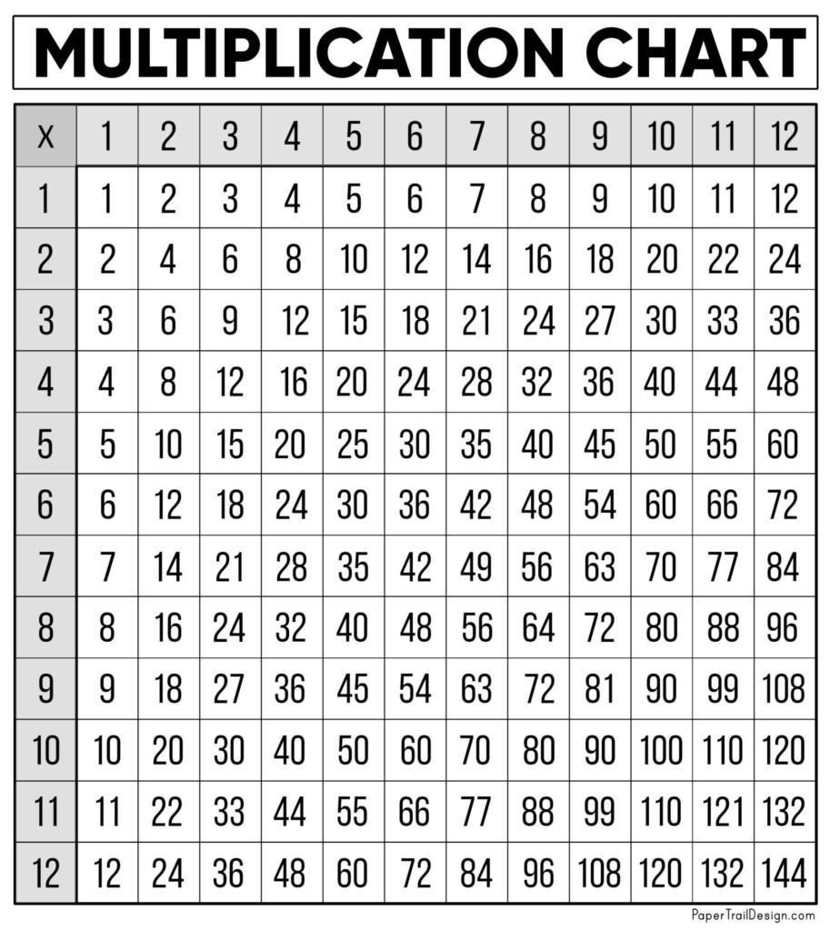 Free Multiplication Chart Printable Paper Trail Design In 2021 