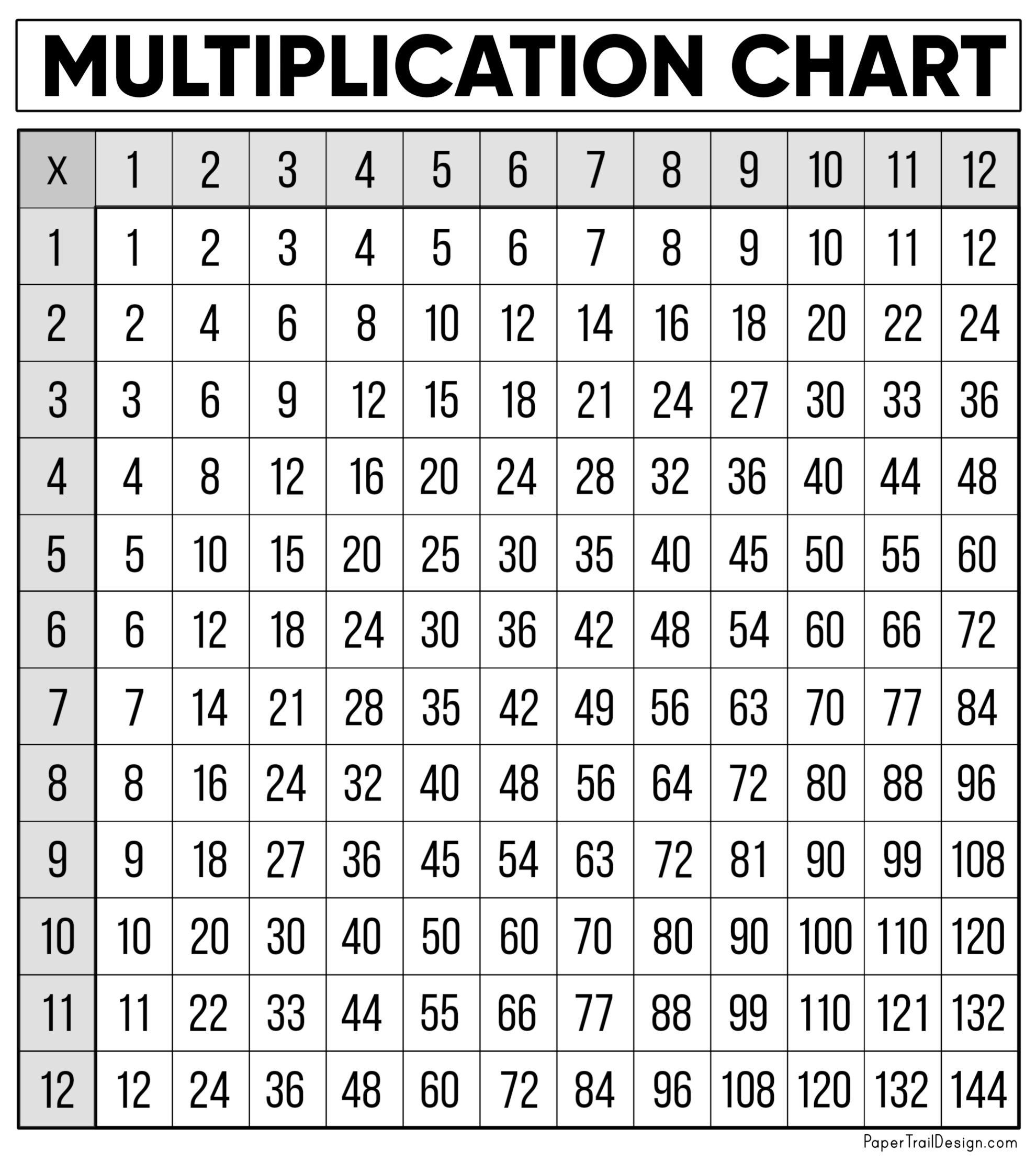 Free Multiplication Chart Printable Paper Trail Design In 2021