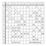 Free Printable Blank Multiplication Table Chart Template PDF