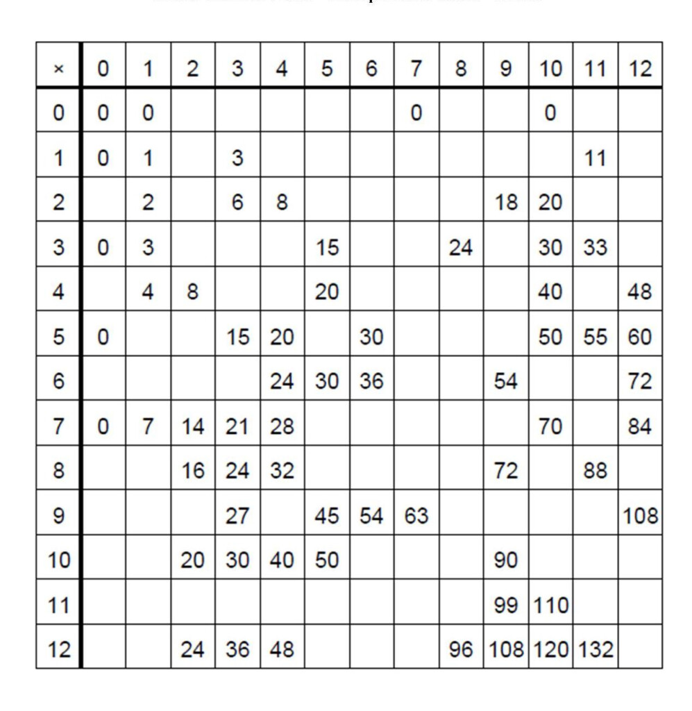 Free Printable Blank Multiplication Table Chart Template PDF