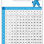 Free Printable Multiplication Chart 0 12 Printable Multiplication