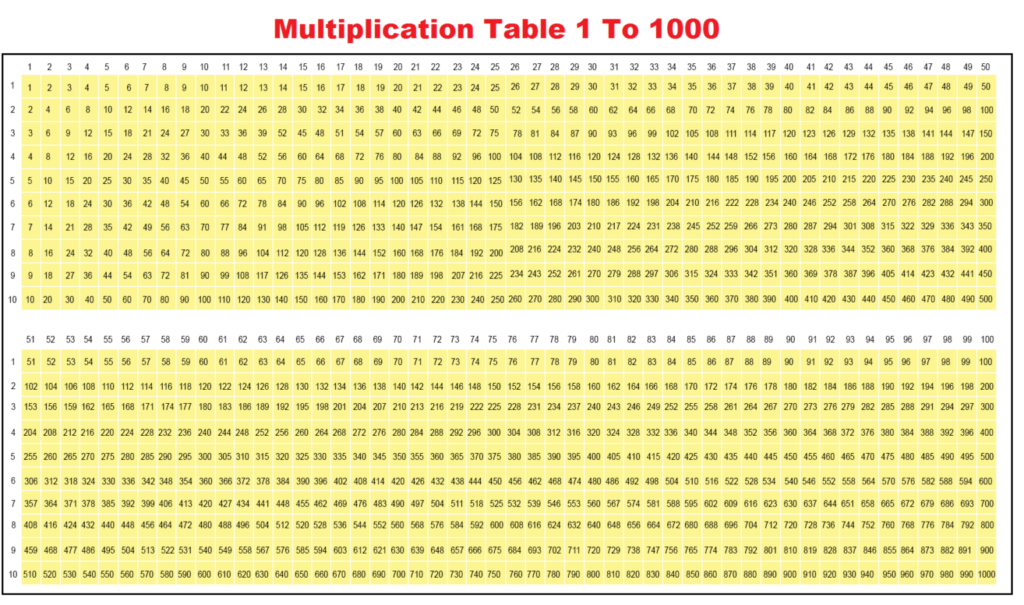 Free Printable Multiplication Chart 1 1000 Worksheet In PDF The 