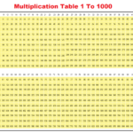 Free Printable Multiplication Chart 1 1000 Worksheet In PDF The