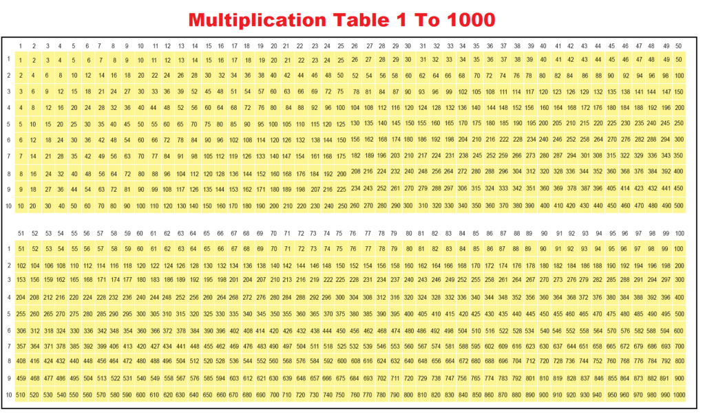 Free Printable Multiplication Chart 1 1000 Worksheet In PDF The 