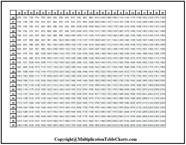 Free Printable Multiplication Chart 1 50 Times Table PDF 