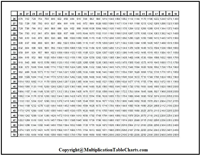 Free Printable Multiplication Chart 1 50 Times Table PDF