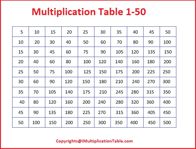 Free Printable Multiplication Chart 1 To 50 Table For Kids PDF 