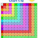 FREE Printable Multiplication Chart Printable Multiplication Table