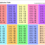 Free Printable Multiplication Table 1 10 Chart Template PDF Best