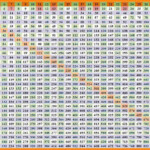 Free Printable Multiplication Table 1 30 Chart PDF