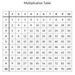 Free Printable Multiplication Table Multiplication Table Printable